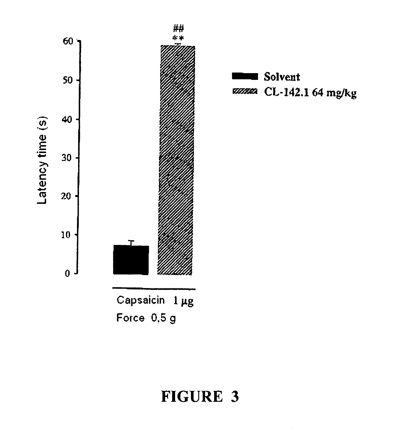 Sigma receptor inhibitors