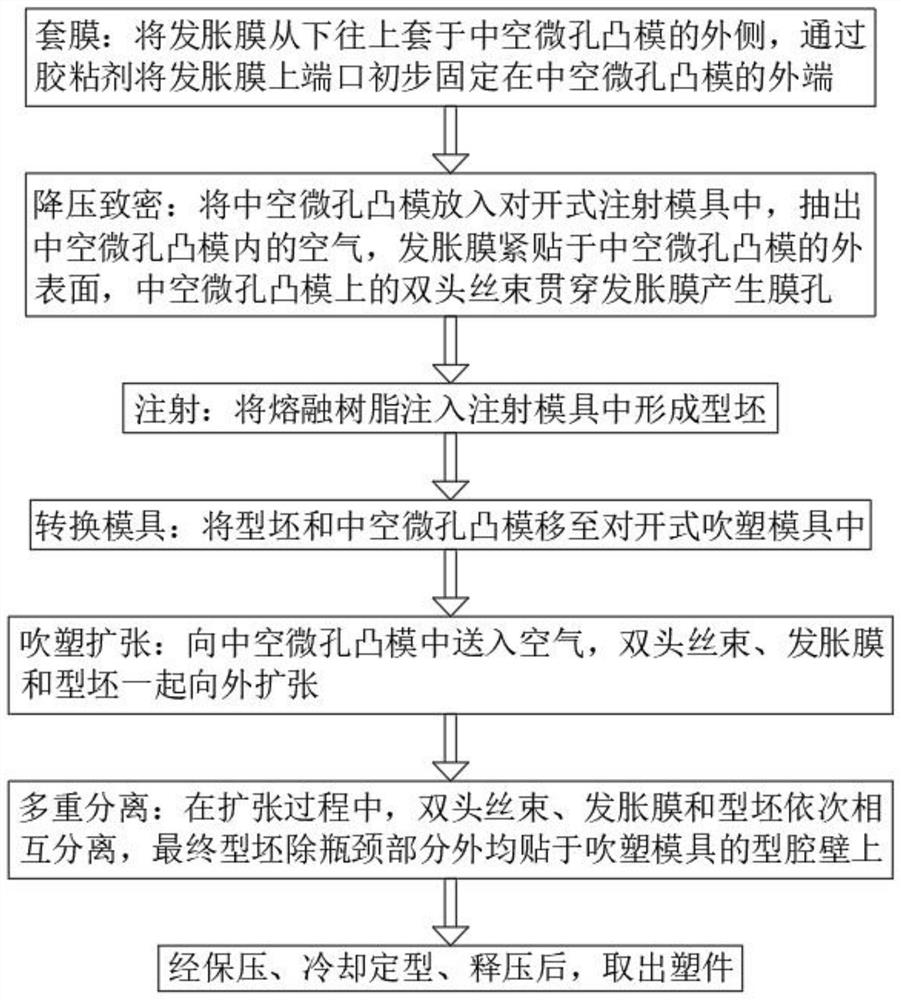 Anti-cracking multi-gradual-division type resin injection blow molding process