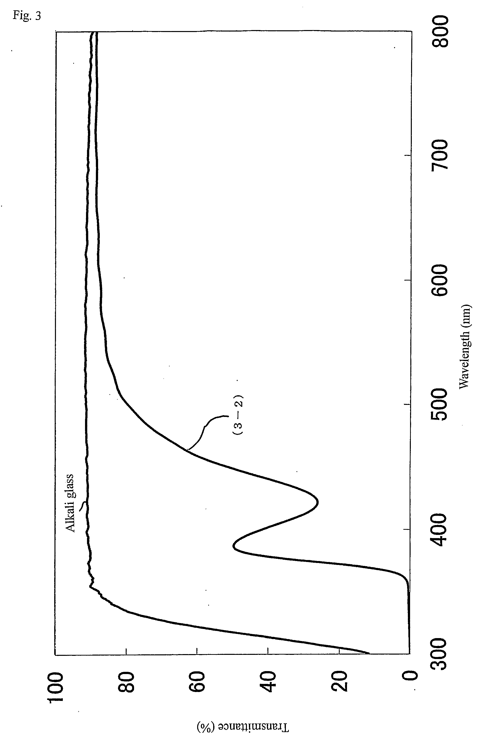 Metal oxide particle and its uses