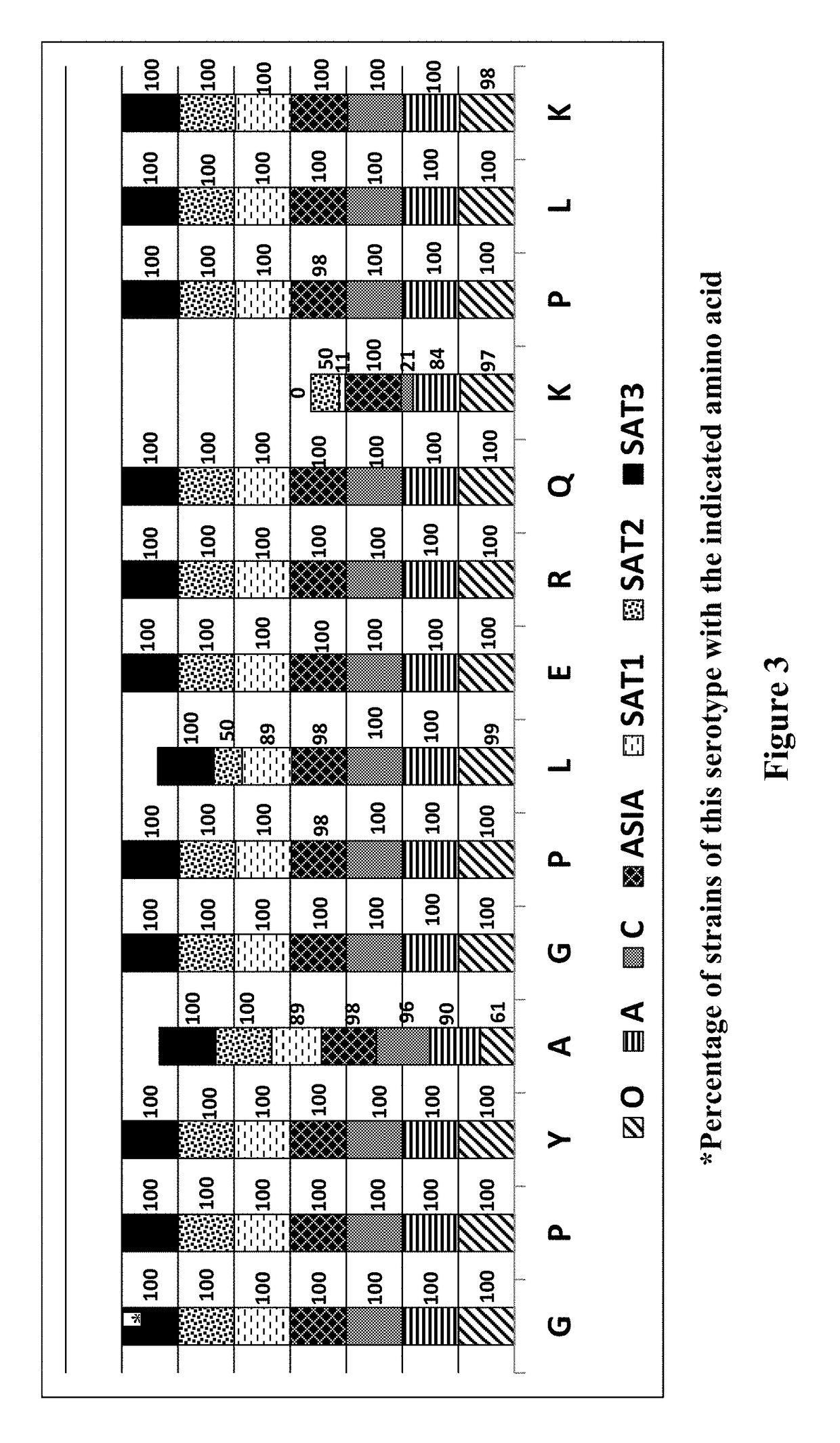 Monoclonal antibody against novel epitopes of foot-and-mouth disease virus protein 3abc and uses thereof