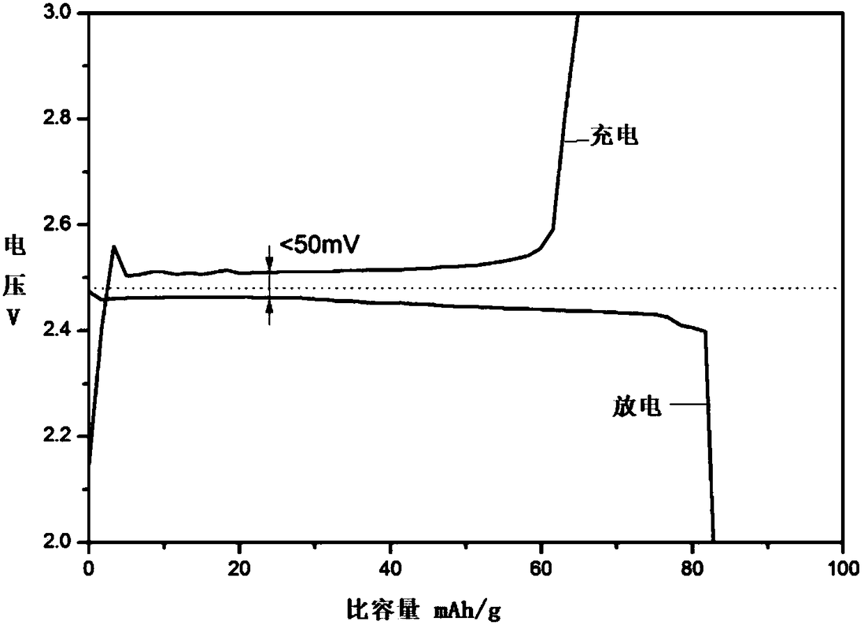 High-capacity potassium-oxygen battery