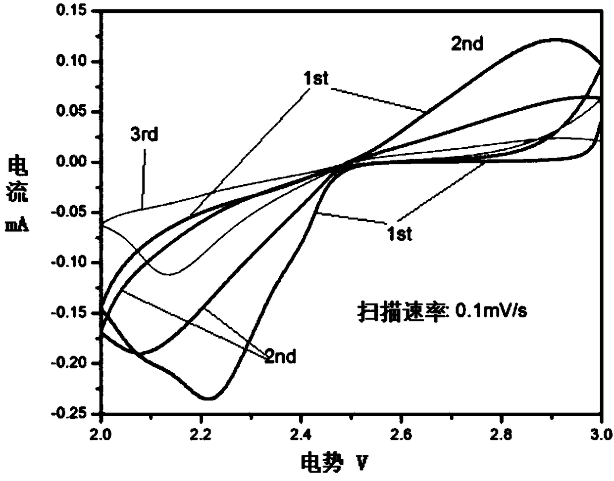 High-capacity potassium-oxygen battery