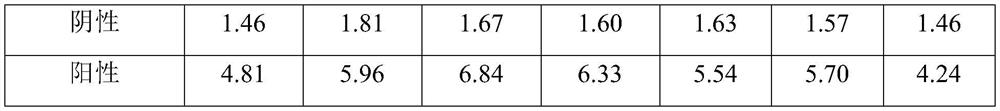 Anti-mutant citrullinated waveform protein antibody detection kit and application thereof