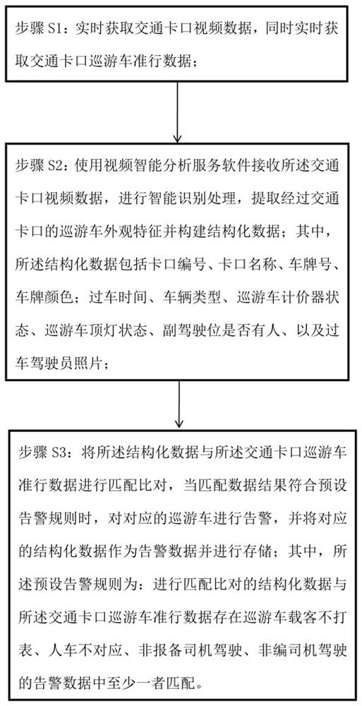 Cruise vehicle warning method, cruise vehicle warning device, computer storage medium and terminal