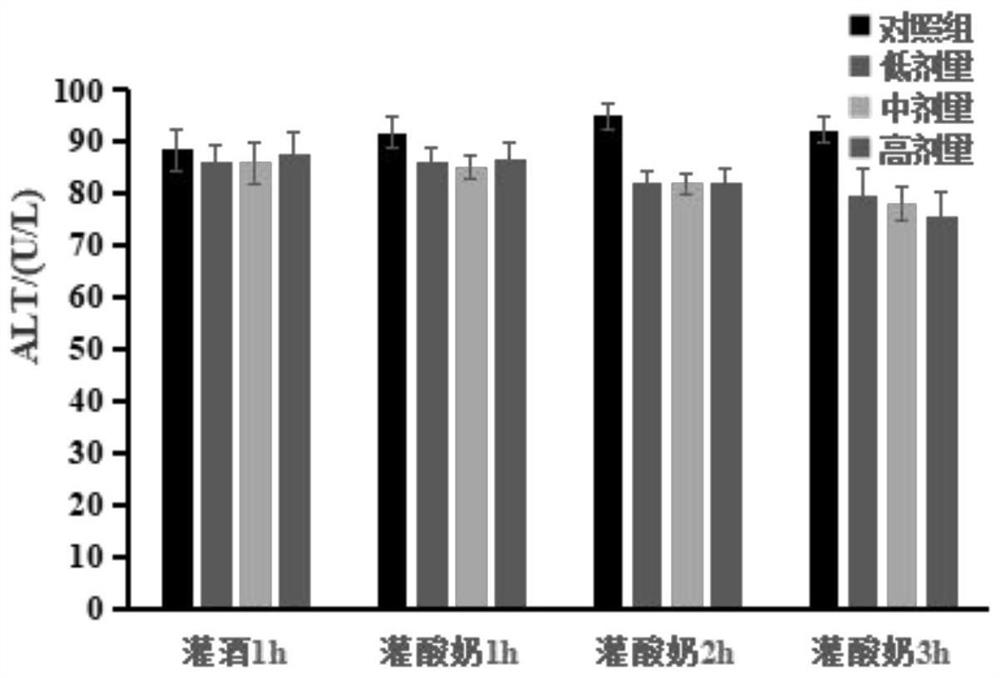 A kind of probiotic starter and its application in the fermentation preparation of fermented milk with ethanol degradation function