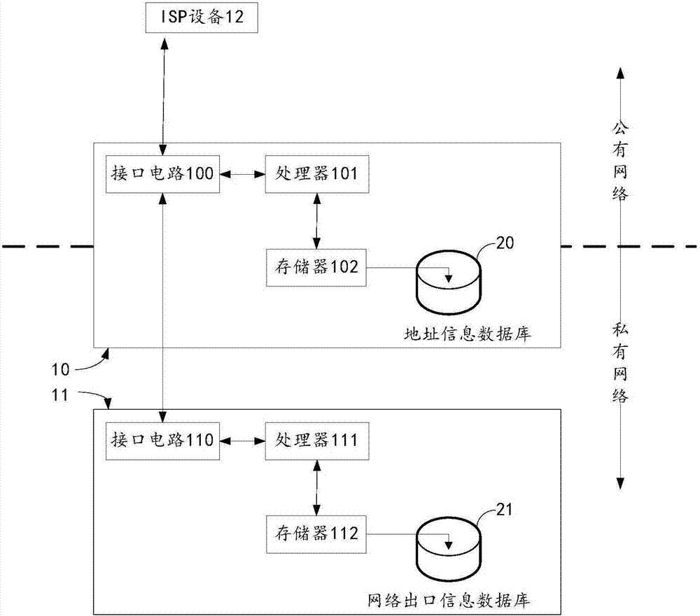 Method and device for allocating and mapping public network address and network system