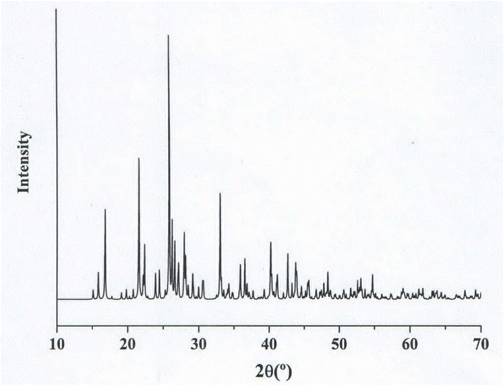 Cesium-lead-carbon-oxygen-iodine birefringent crystal as well as preparation method and use thereof