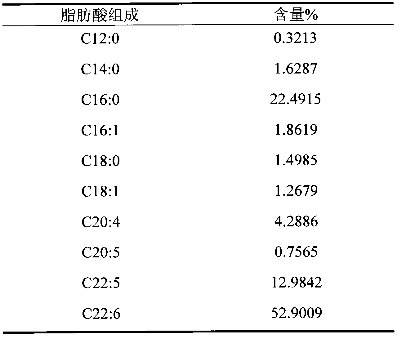 Method for producing DHA through Crypthecodinium cohnii fermentation