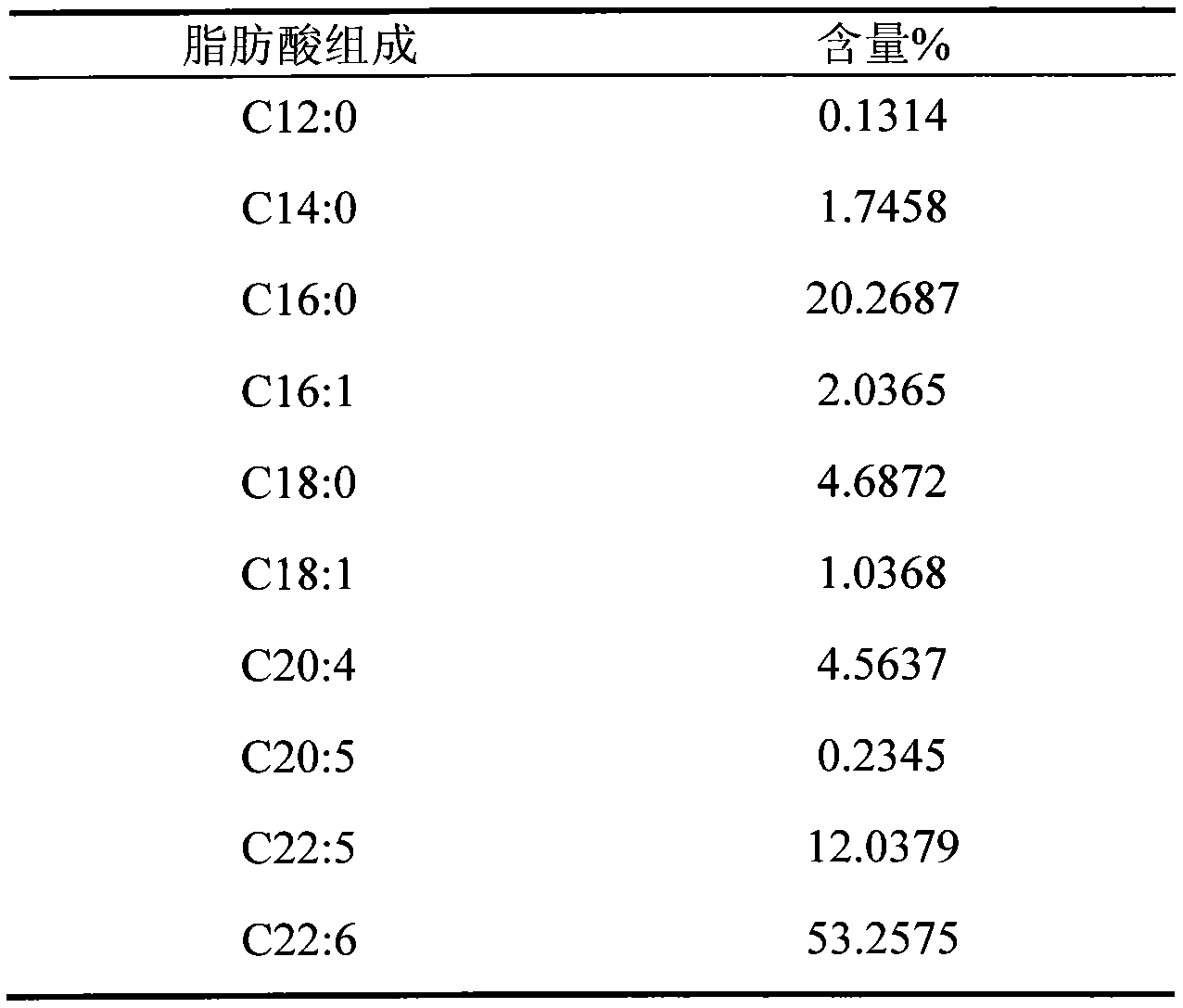 Method for producing DHA through Crypthecodinium cohnii fermentation