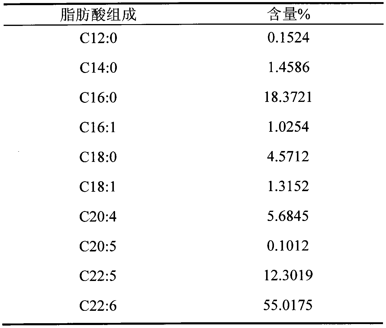 Method for producing DHA through Crypthecodinium cohnii fermentation