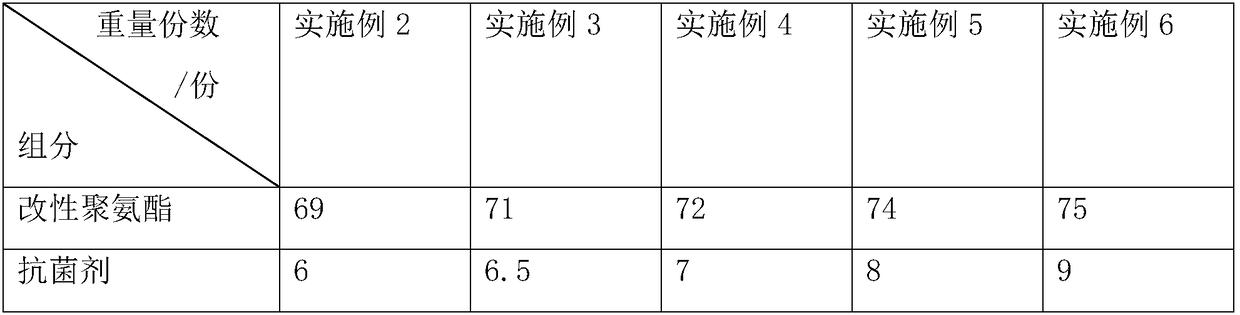 Ultraviolet light blocking agent and anti-UV treatment process of nylon skin clothing fabric using ultraviolet blocking agent