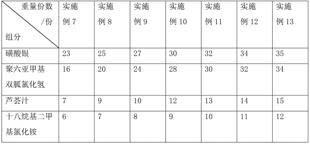 Ultraviolet light blocking agent and anti-UV treatment process of nylon skin clothing fabric using ultraviolet blocking agent