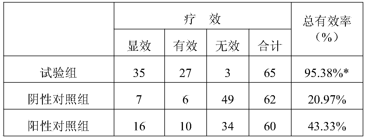 Heat-removing throat-smoothing lozenges containing traditional Chinese medicine plant extracts and preparation method thereof