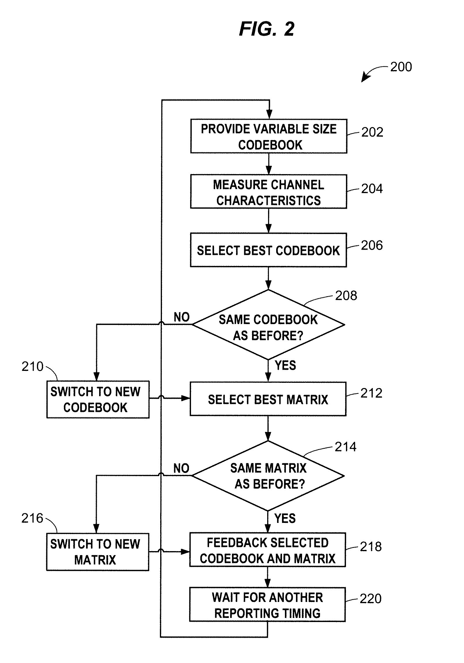 Variable codebook for MIMO system