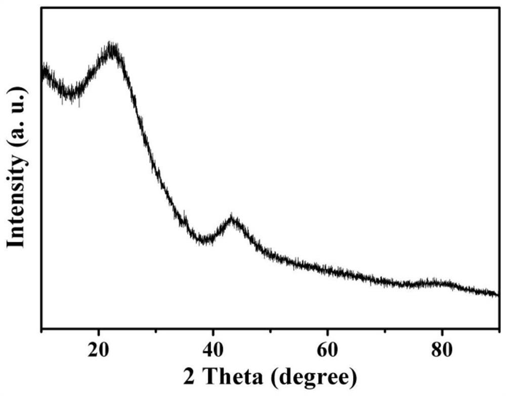 A nitrogen-oxygen double-doped porous hollow bowl-shaped carbon material and its preparation method