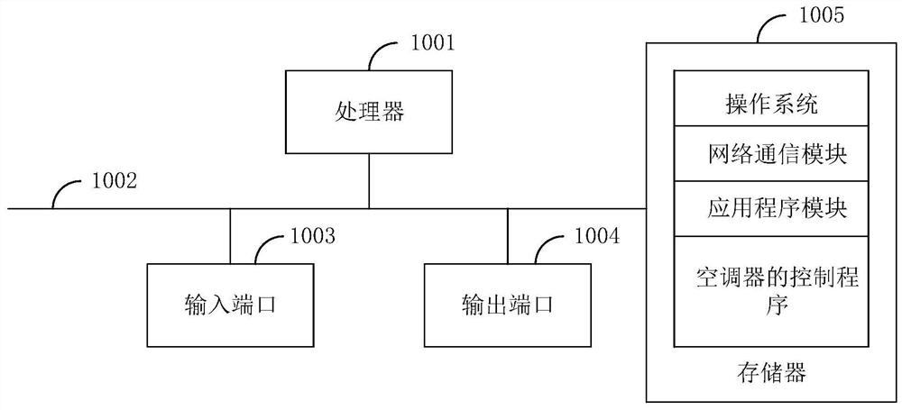 Air conditioner control method and device, air conditioner and storage medium