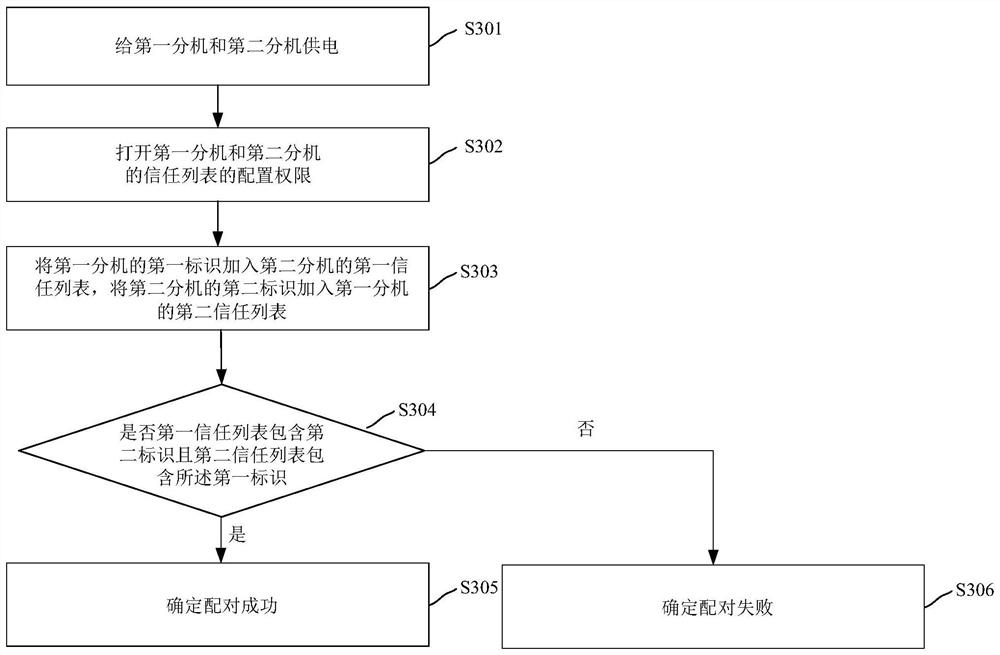 Air conditioner control method and device, air conditioner and storage medium