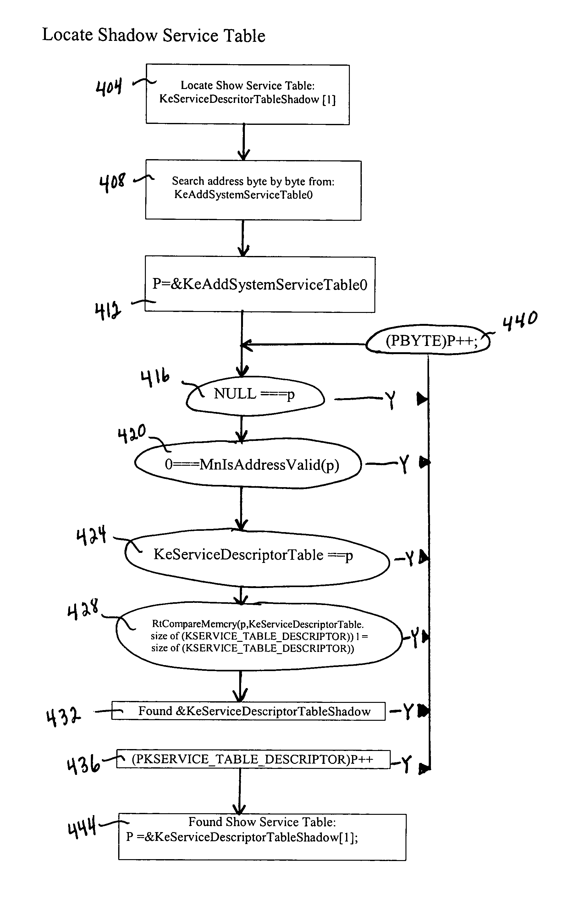 Detection of key logging software