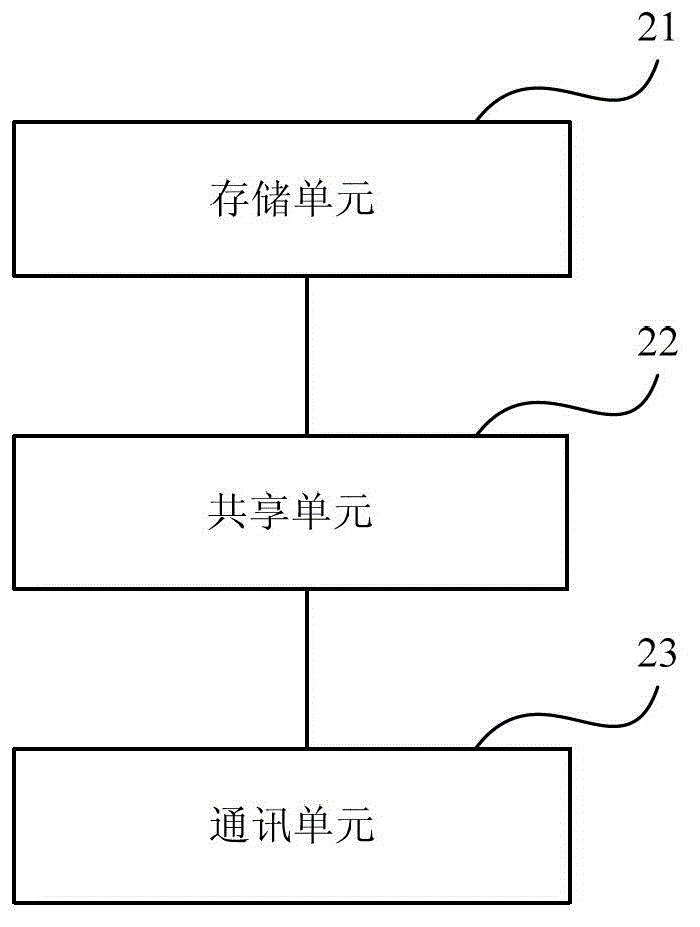 Method, device and system for sharing user contact details