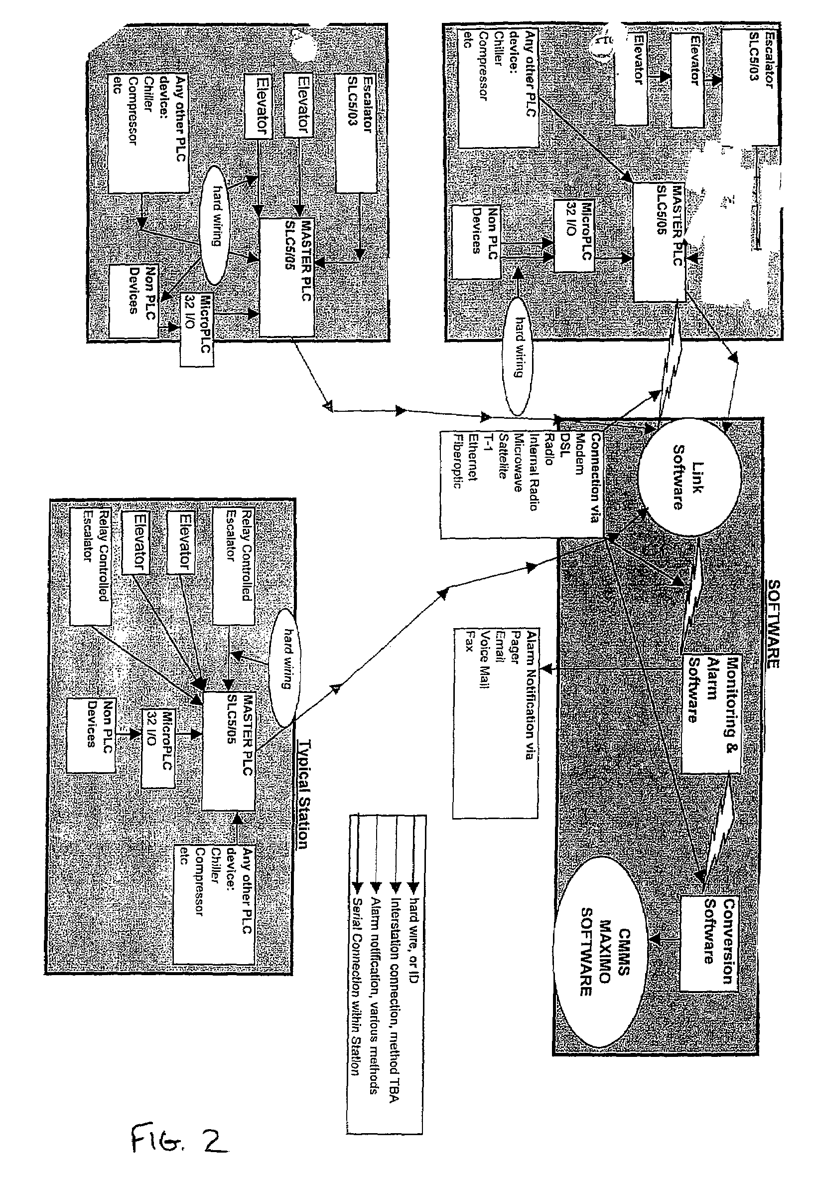 System and method for remote monitoring and maintenance management of vertical transportation equipment