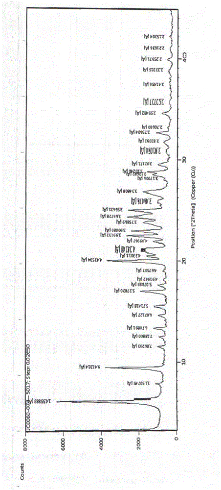 New erlotinib hydrochloride crystal form and preparation method thereof