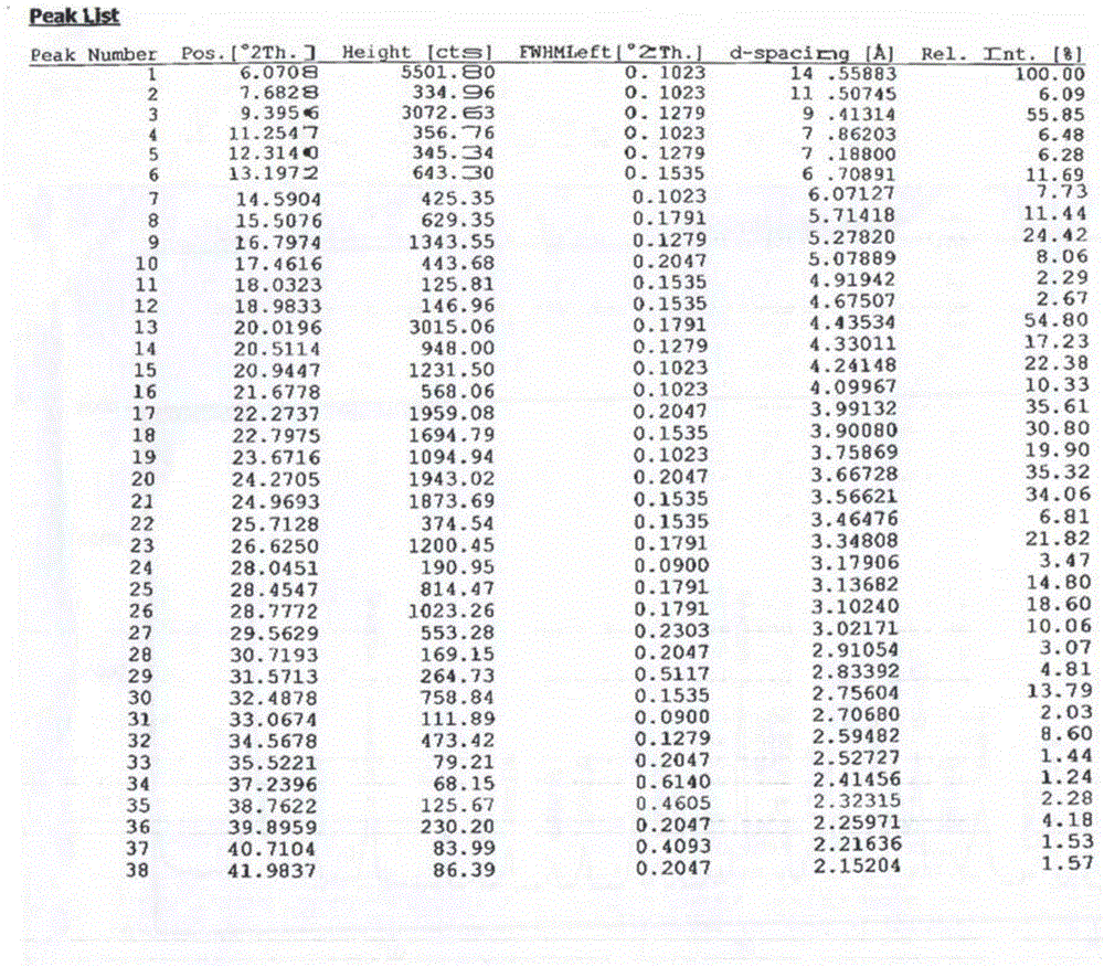 New erlotinib hydrochloride crystal form and preparation method thereof