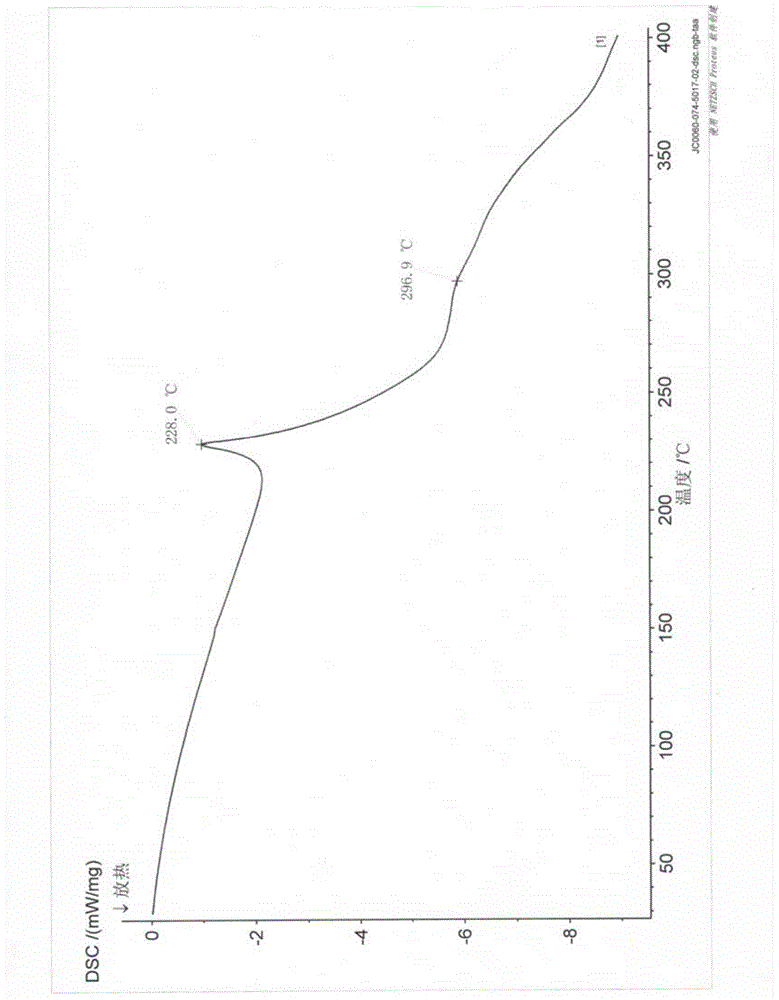 New erlotinib hydrochloride crystal form and preparation method thereof