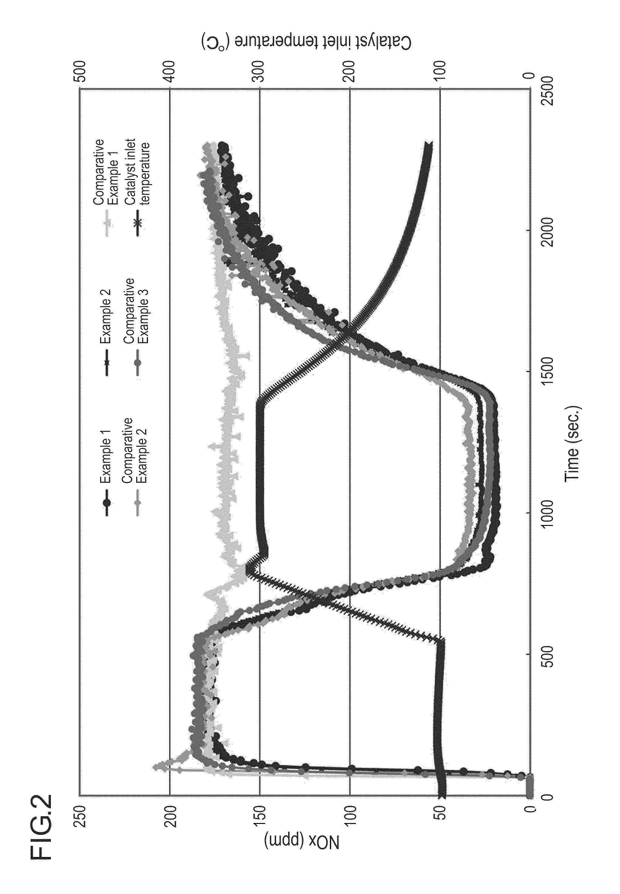 Catalyst for removing nitrogen oxides and method for removing nitrogen oxides using the same