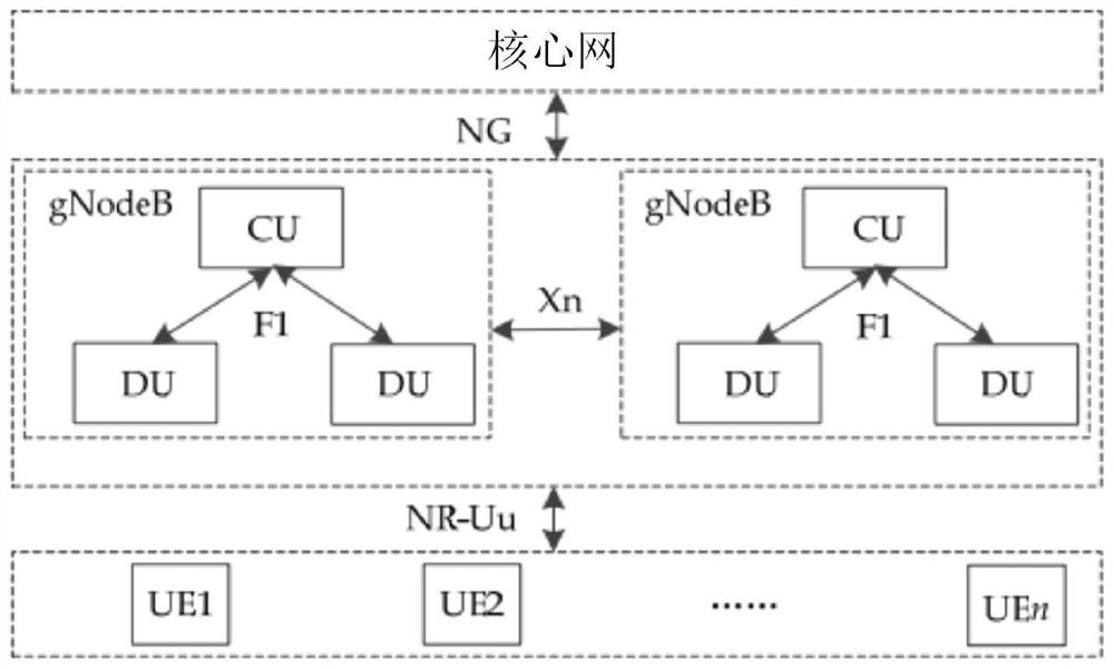 High-speed railway 5G-R wireless communication algorithm based on rapid switching model