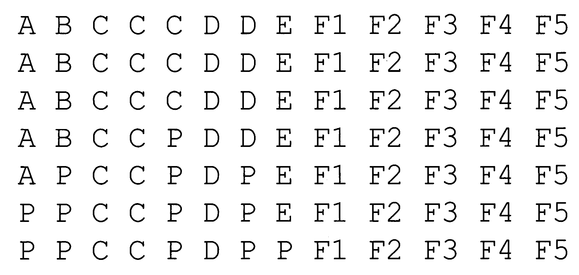 Efficient source blocking algorithm for FEC for MBMS streaming