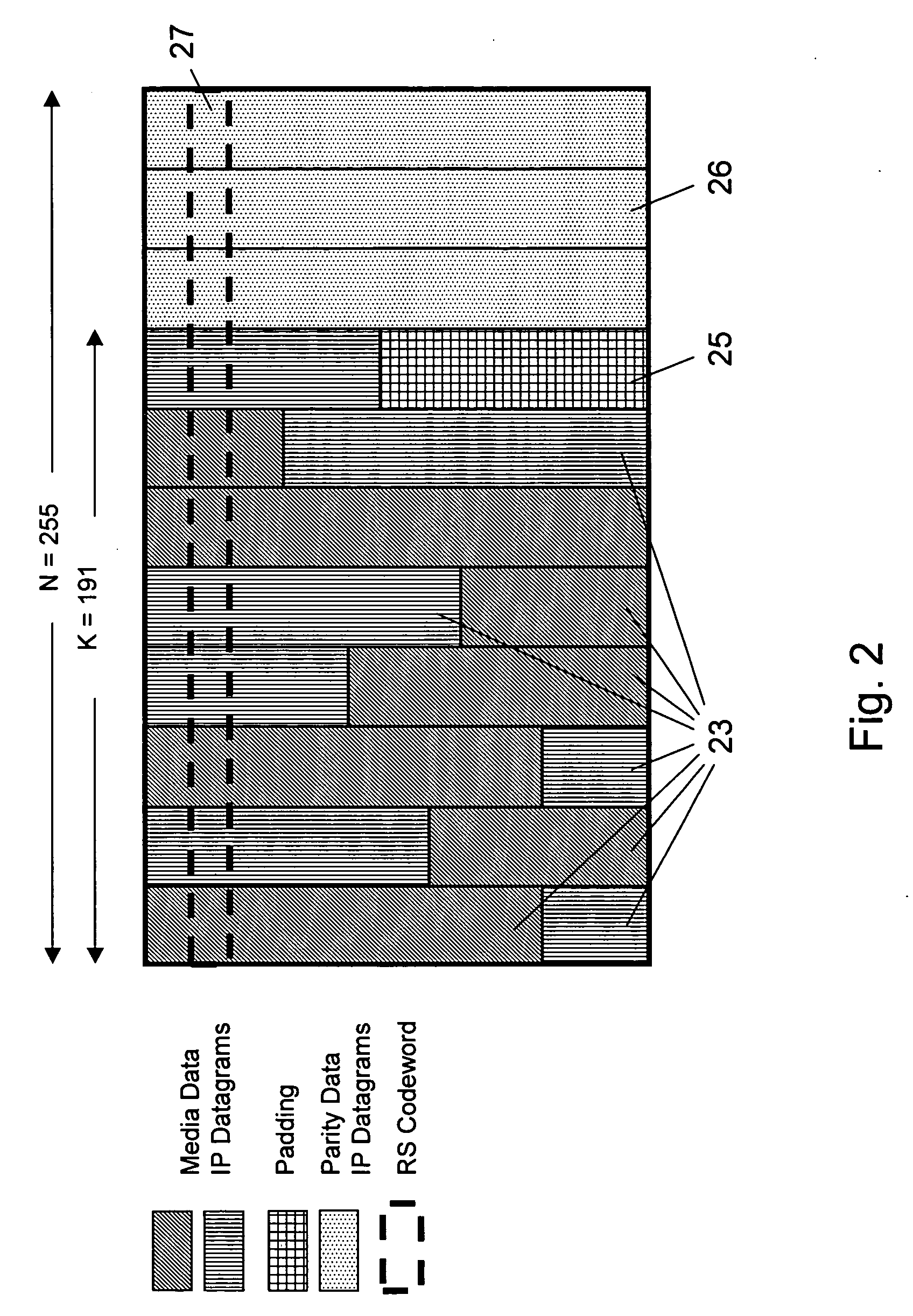 Efficient source blocking algorithm for FEC for MBMS streaming