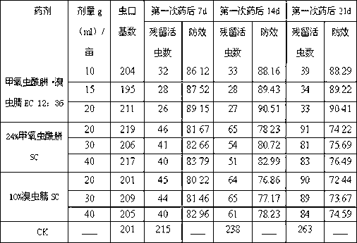 Insecticide composition containing methoxyfenozide and chlorfenapyr