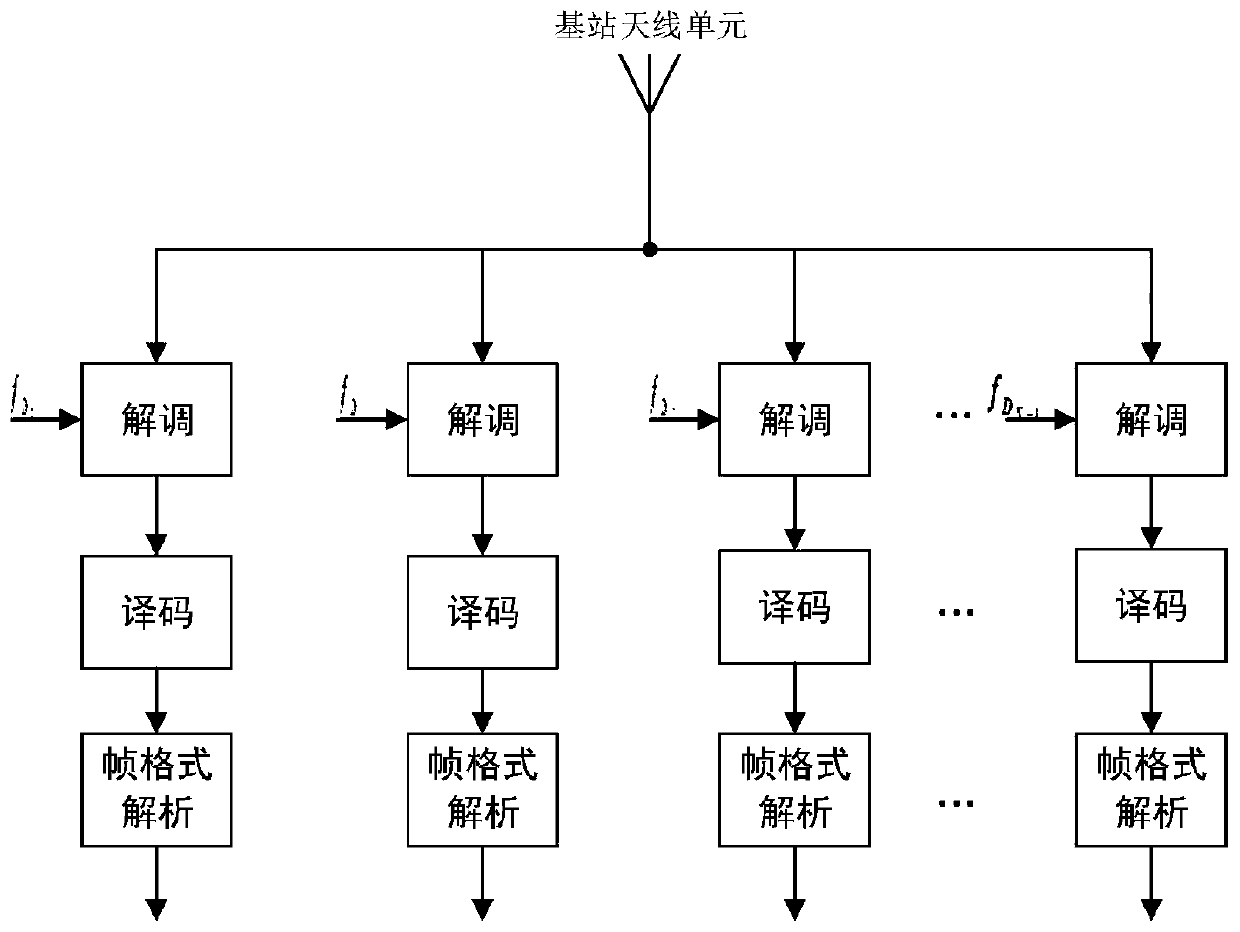 A fdma-based cellular communication method for UAV measurement and control