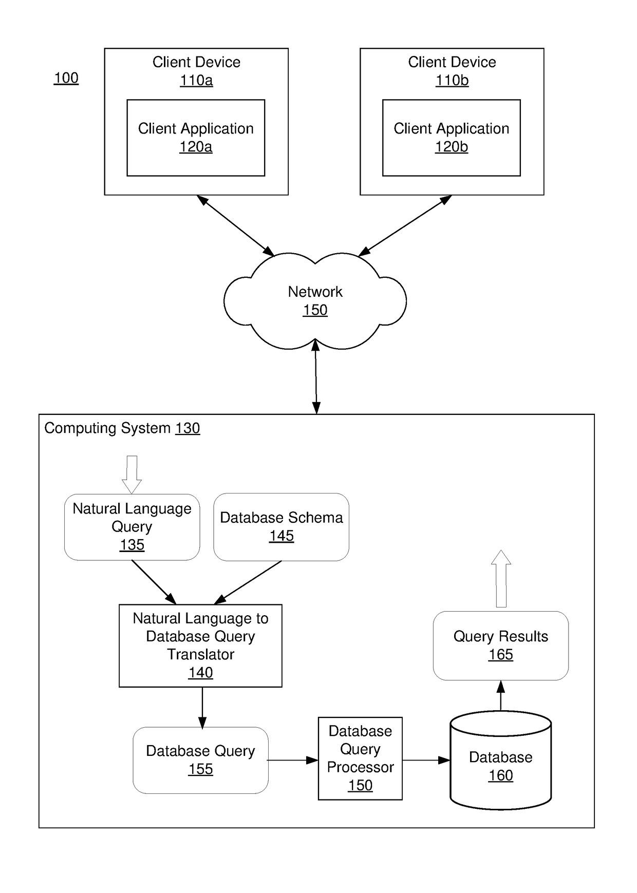 Neural network based translation of natural language queries to database queries