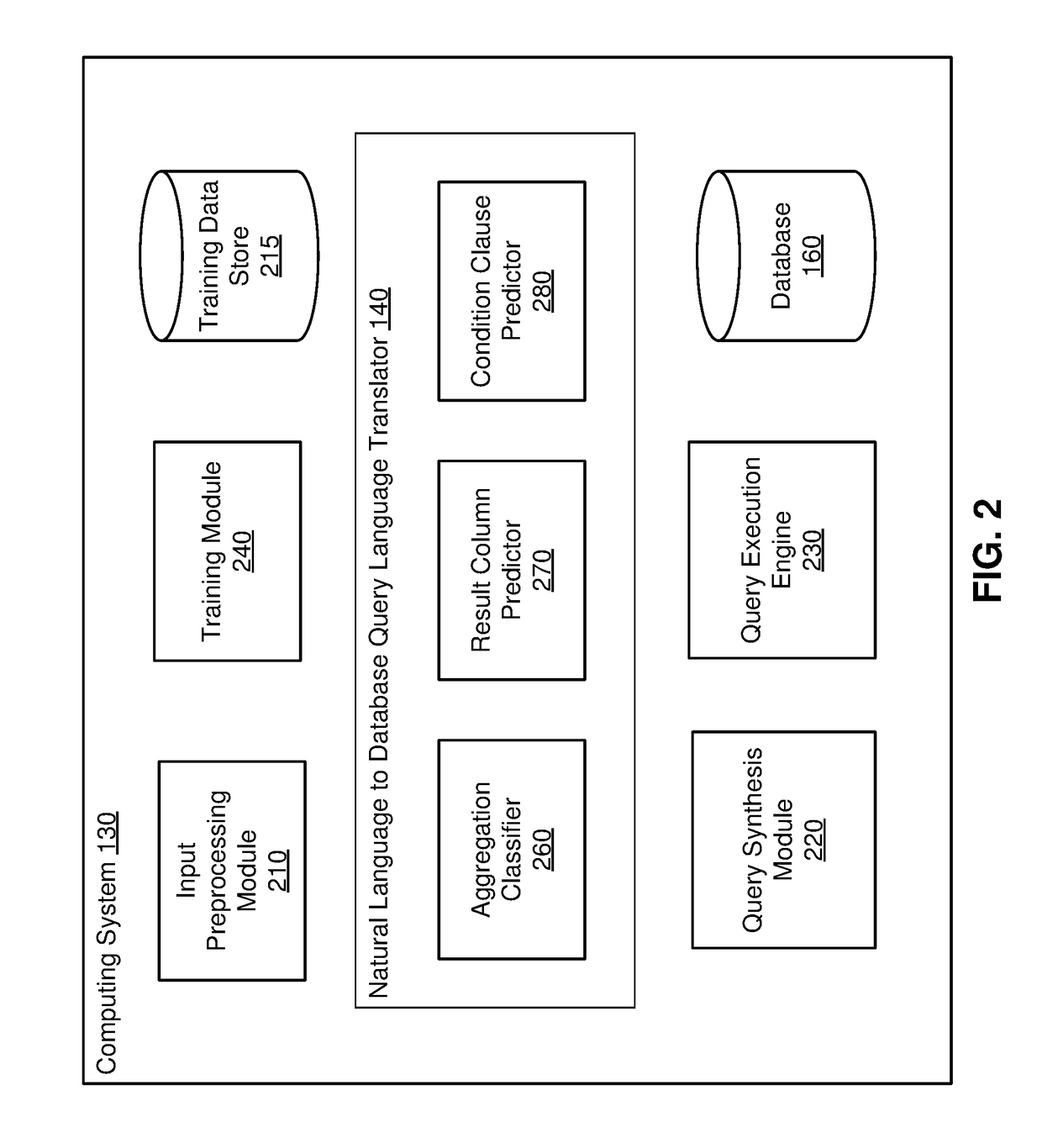 Neural network based translation of natural language queries to database queries