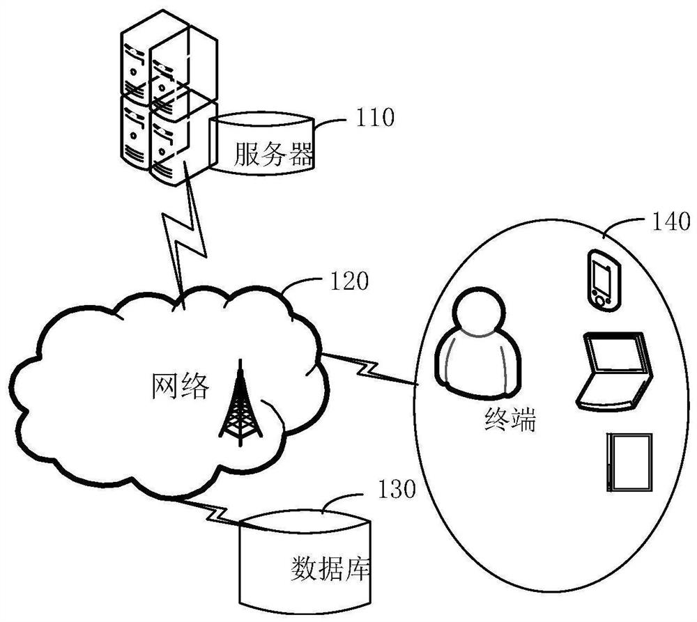 Charging pile control method, device, server, system and storage medium