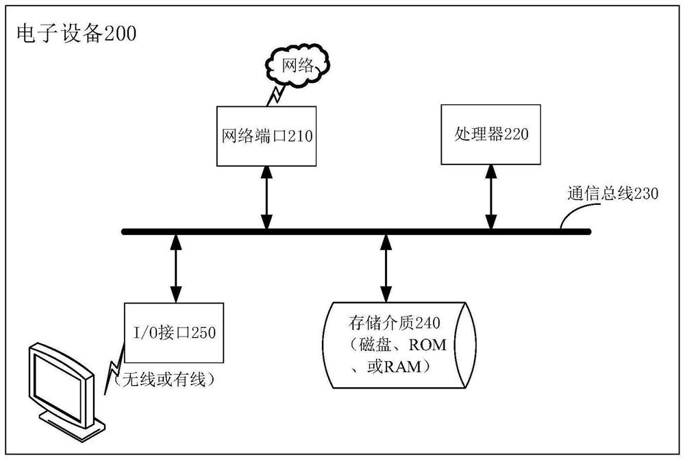 Charging pile control method, device, server, system and storage medium