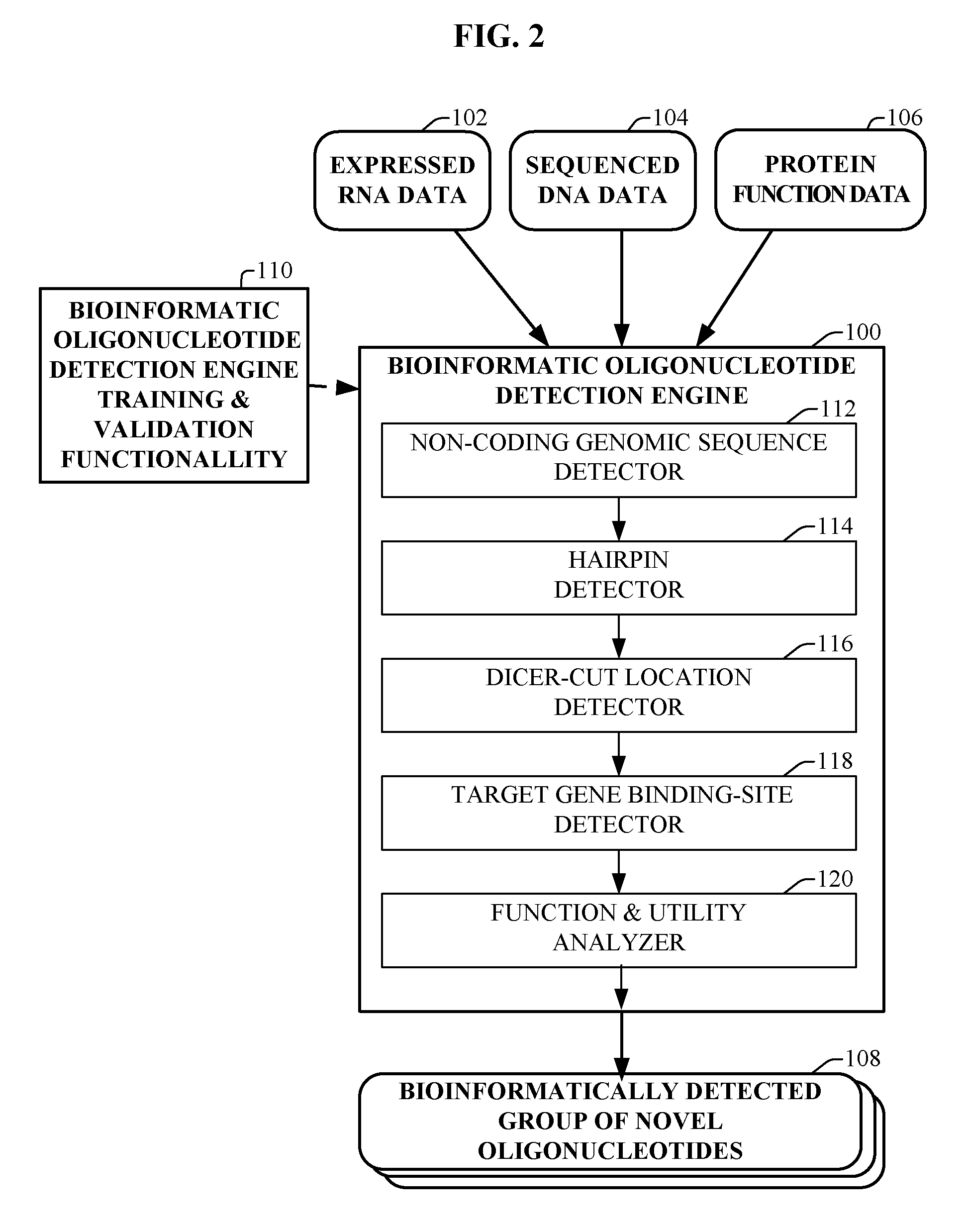 Bioinformatically detectable group of novel regulatory viral and  viral associated oligonucleotides and uses thereof