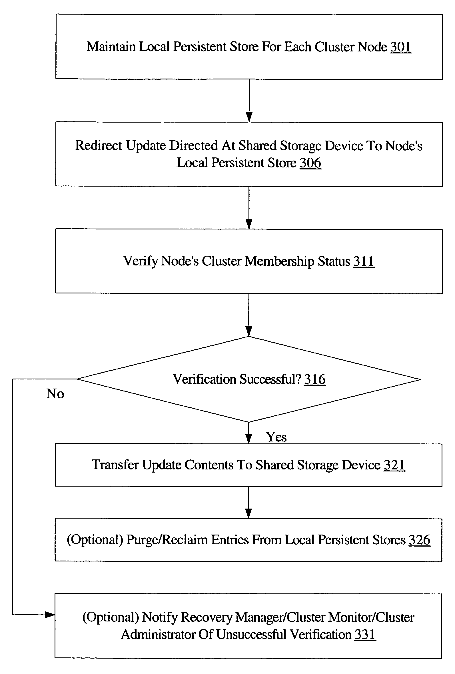 System and method to prevent data corruption due to split brain in shared data clusters