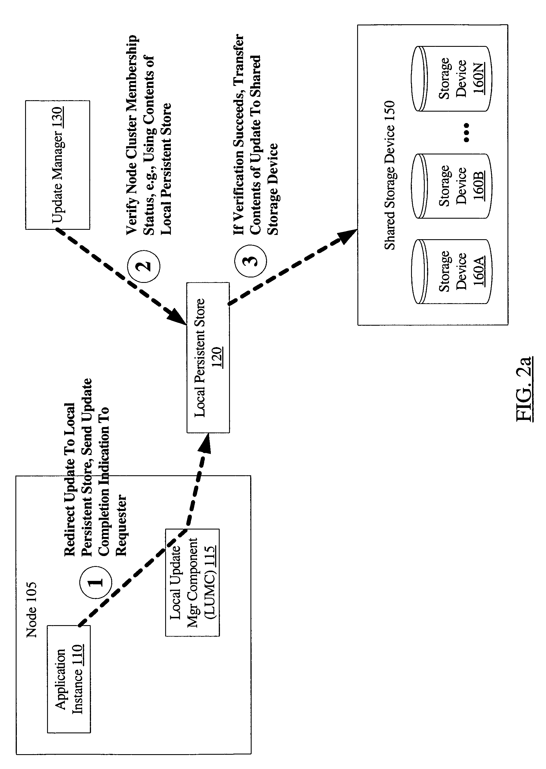 System and method to prevent data corruption due to split brain in shared data clusters