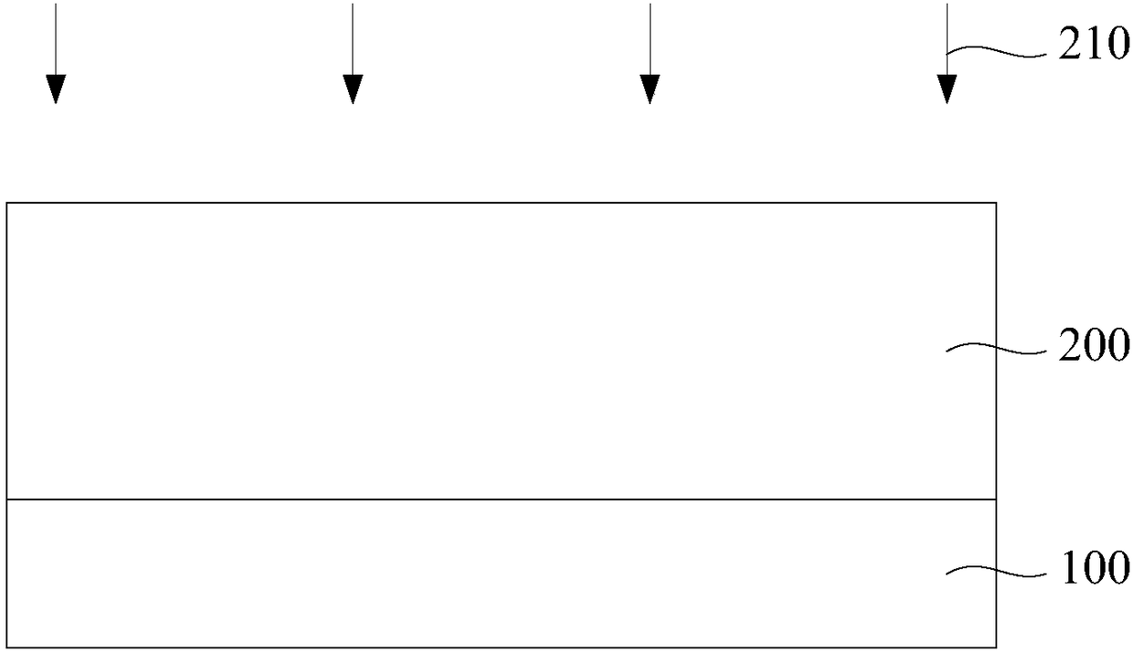 Semiconductor structure formation method