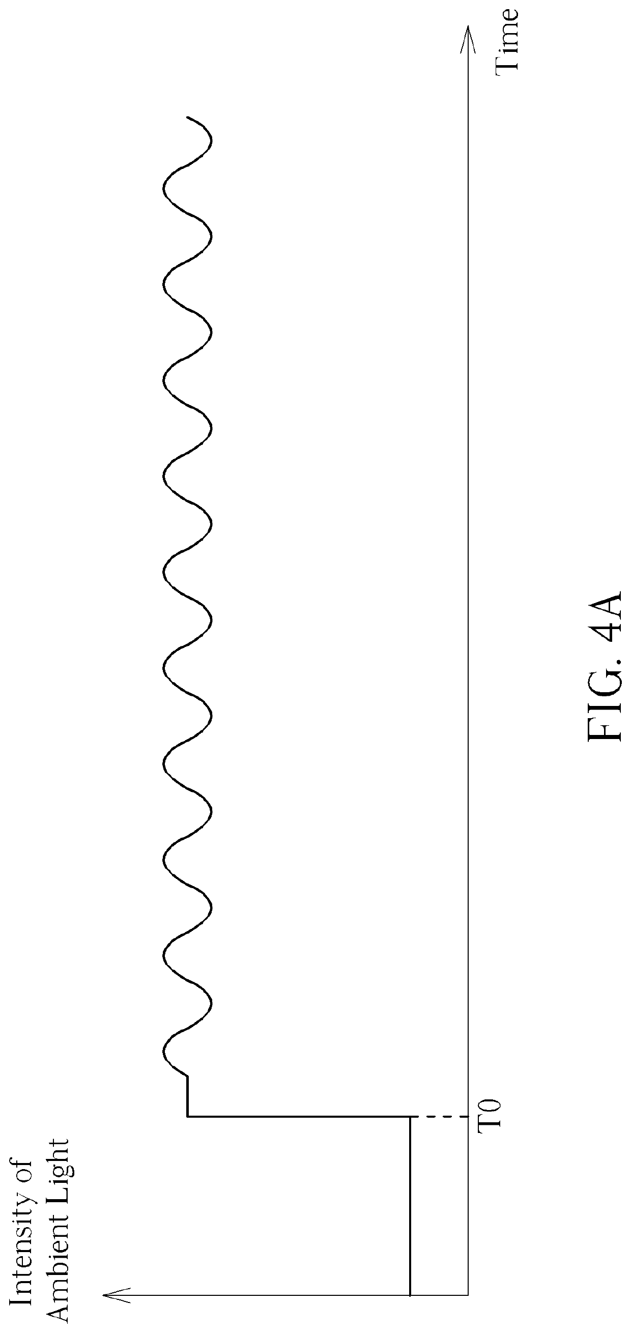 Method and apparatus of performing automatic exposure control for image sensor with context switching