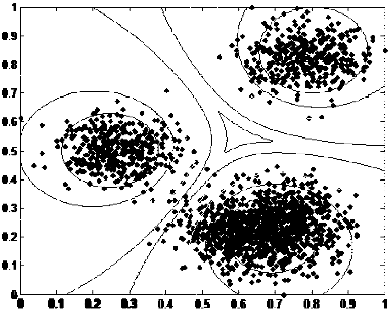 Method for identifying potential customers in household industry based on novel bee colony cluster algorithm