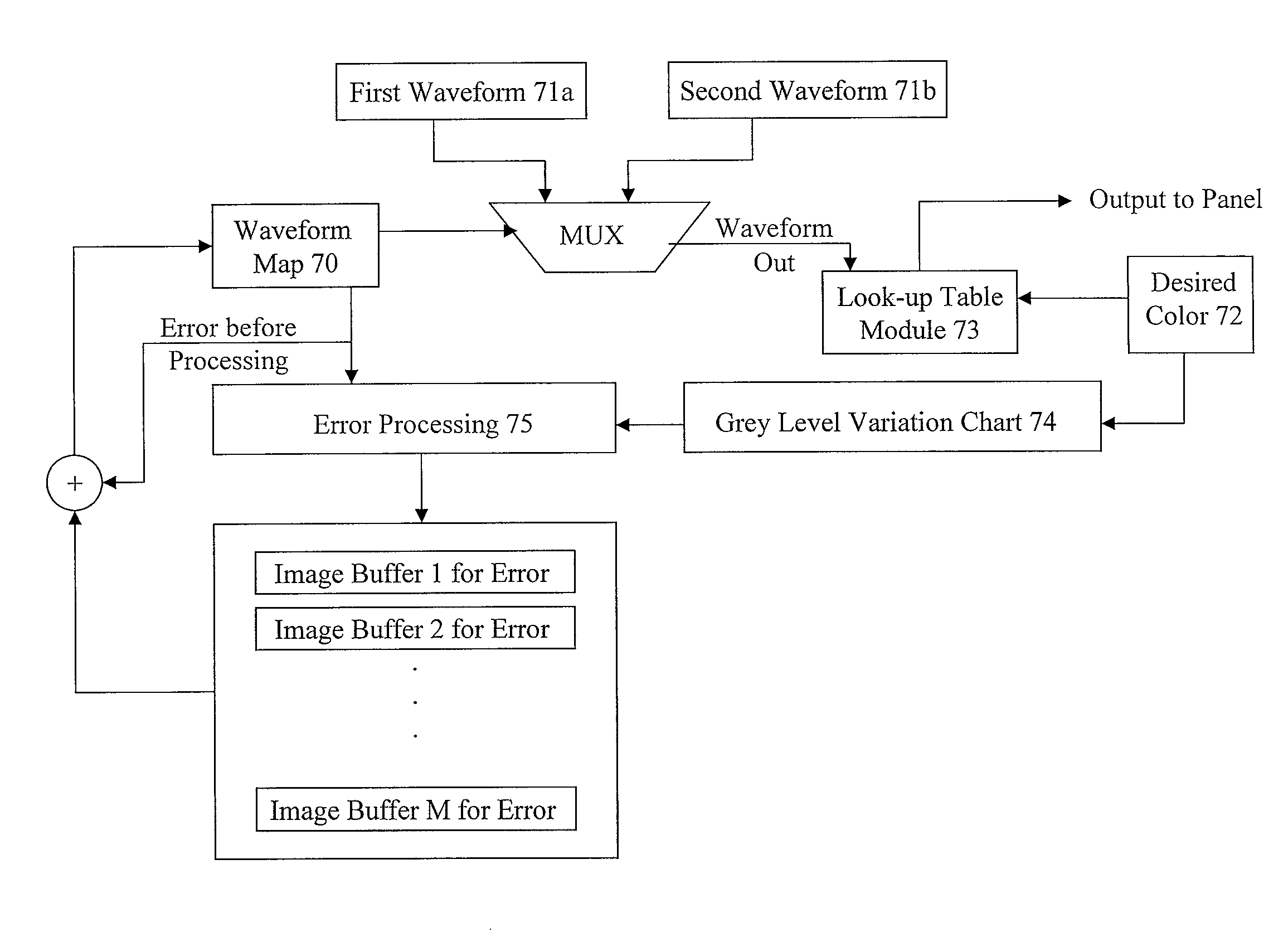 Driving method to neutralize grey level shift for electrophoretic displays