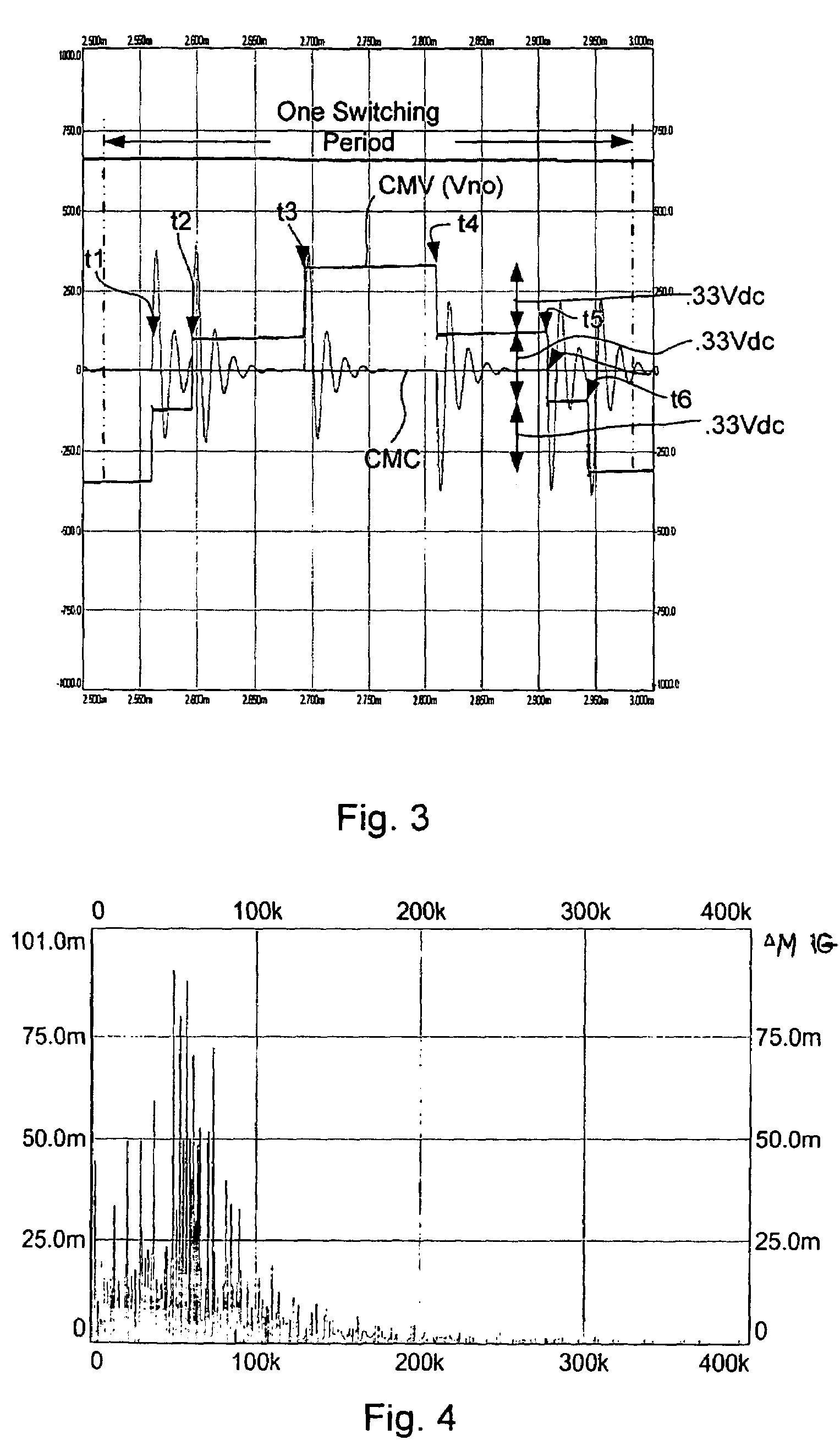 Modulation methods and apparatus for reducing common mode noise