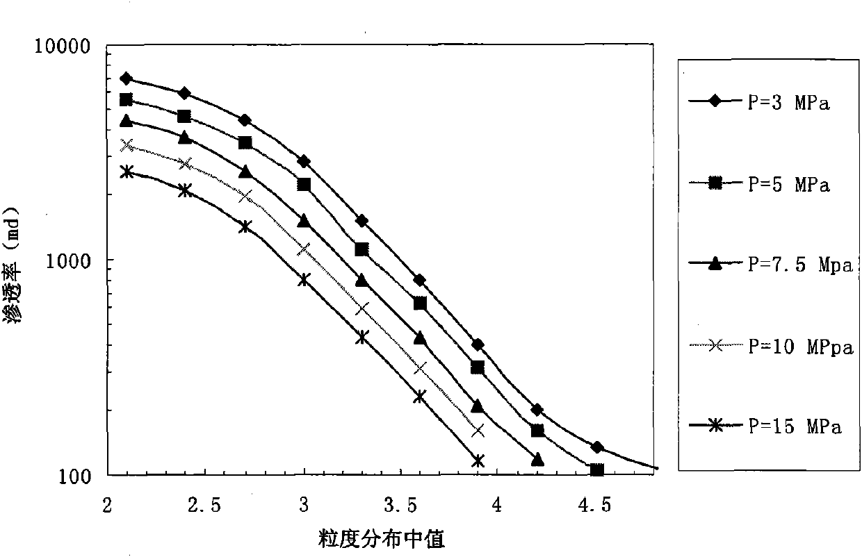 Resistivity data collecting and processing method based on oil-water front