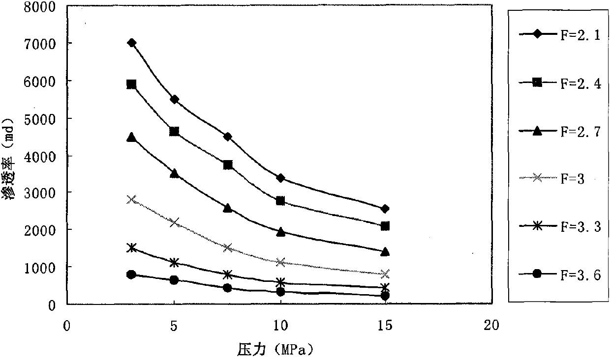 Resistivity data collecting and processing method based on oil-water front