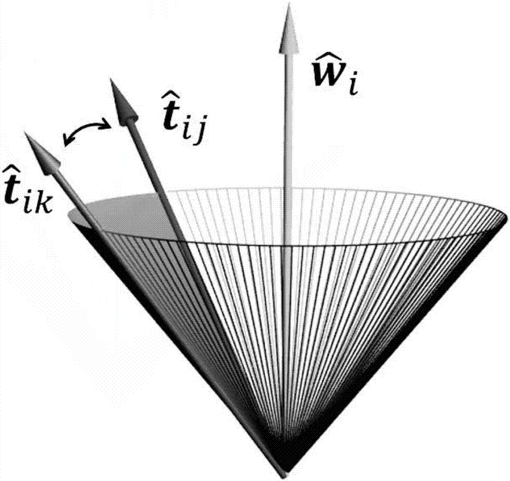 Three-dimensional visualization method for block theory balance area chart