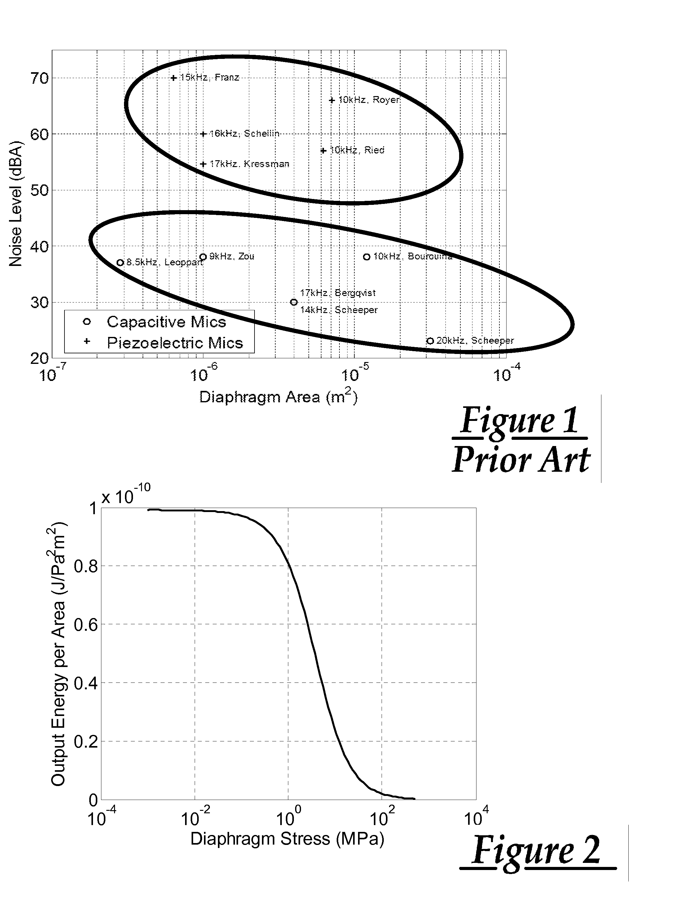 Piezoelectric MEMS microphone