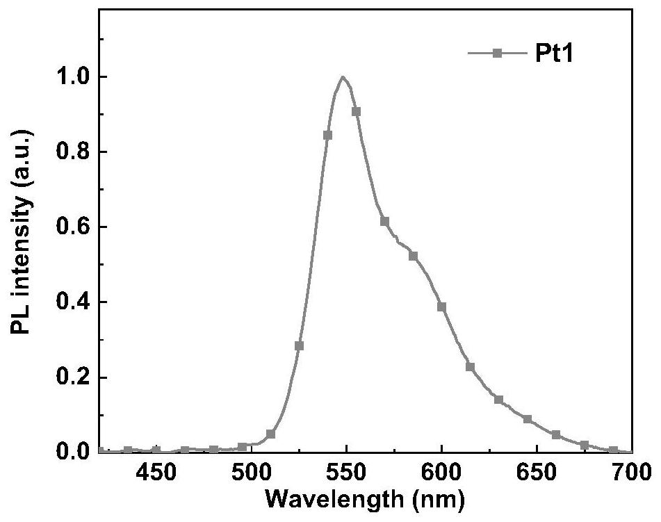 Coordination compound phosphorescent material based on electron-deficient functional group